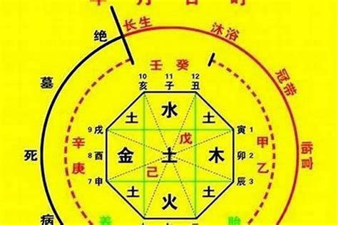 查八字喜用神|生辰八字喜用神在线查询